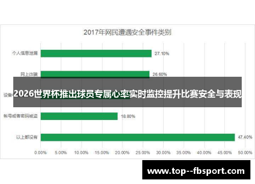 2026世界杯推出球员专属心率实时监控提升比赛安全与表现 2026世界杯推出球员专属心率实时监控提升比赛安全与表现